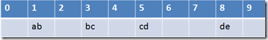 Hashtable Hashtable