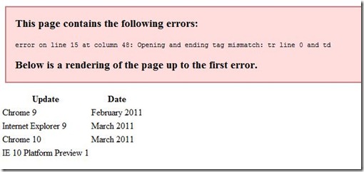 xhtmlError xhtmlError