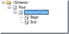 InputSchema InputSchema