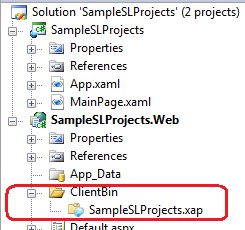 Default Sl linking