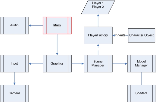 DemoSchema