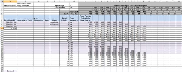 Sprint Backlog