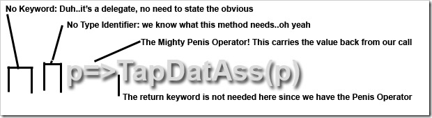 LambdaExpression