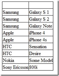 linq2