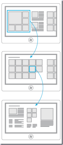 Layers in app Layers in your win8 app