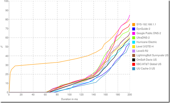chart chart