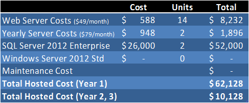 Hp Server Comparison Chart