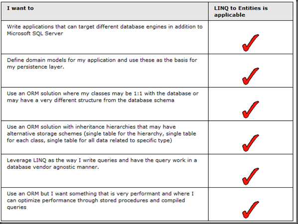linq to entities linq to entities
