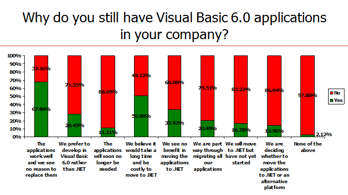 Visual Basic 2009