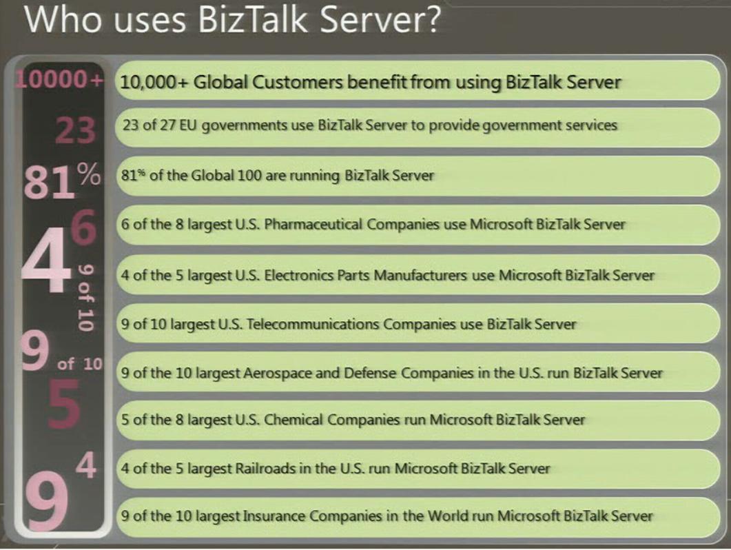 Who is using BizTalk Server?