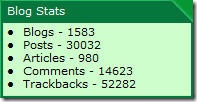 BlogStats