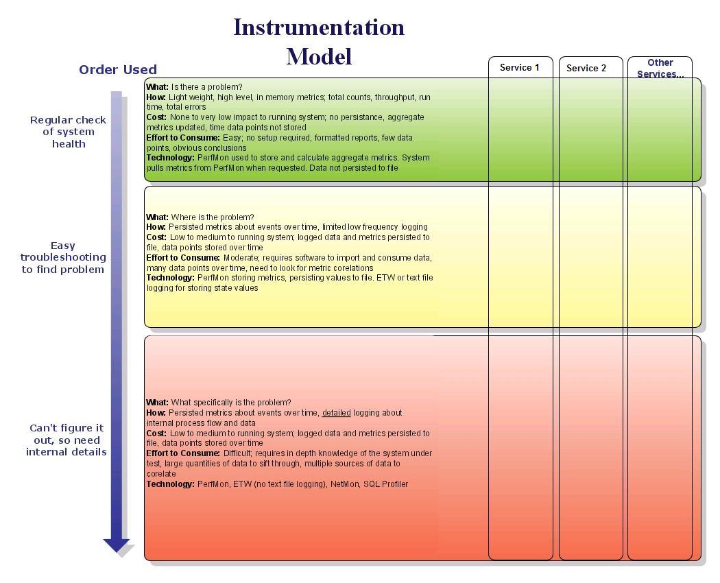 Instrumentation Model Image