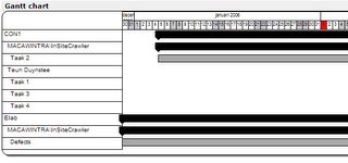 Gantt chart webpart