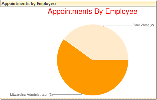 CRMAppointmentsChart CRMAppointmentsChart