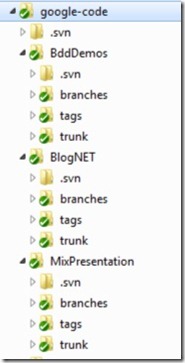 trunk_tags_branches_2