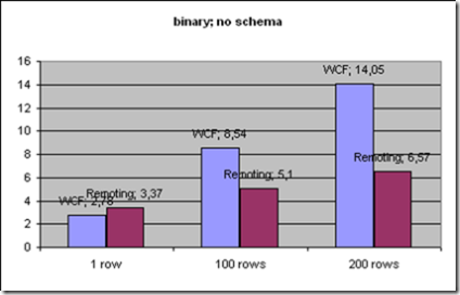 wcfvsr_binary_noschema