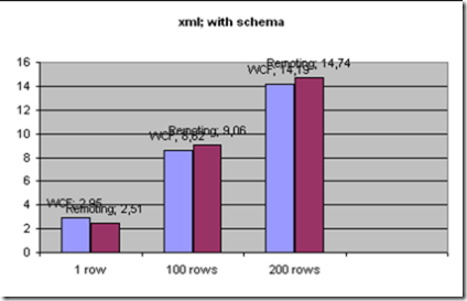 wcfvsr_xml_withschema