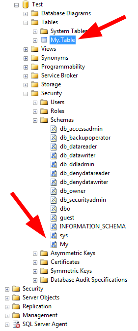 Schema Schema