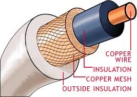 Coax Coax