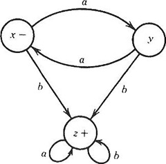 FA1