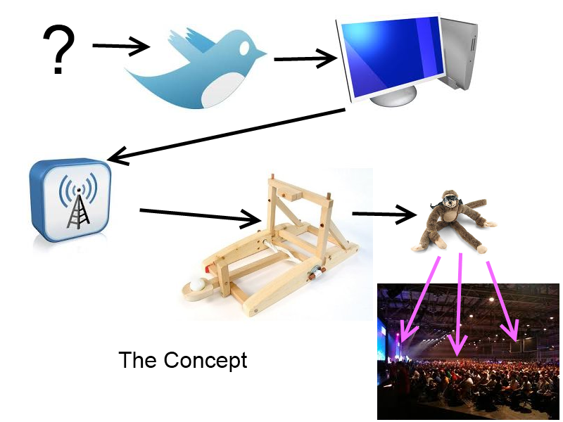 The Concept The Concept