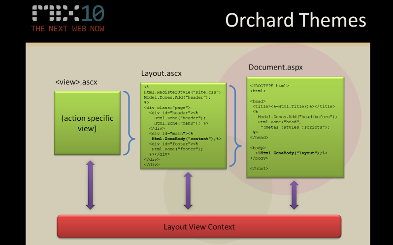 orchard theme