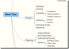 Mind map created with MindJet mind mapping tool Mind map created with MindJet mind mapping tool