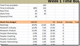 Excel spreadsheet showing the breakdown of my time budget (by percentage.)