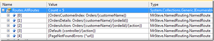 NamedRoutes