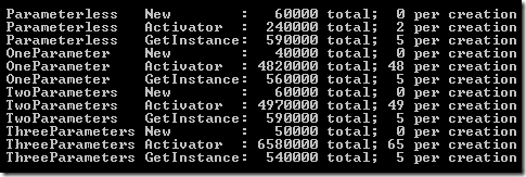 GetInstancePerformance_2 GetInstancePerformance_2