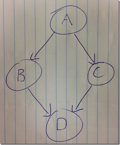 Dependency Example 1 Dependency Example 1