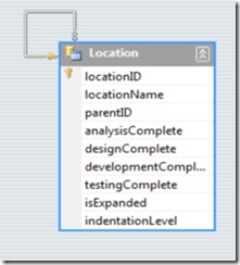 locations_dataset