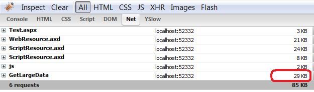 Compressed Json