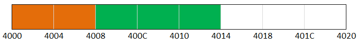 A compacted heap graph