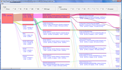 Heap Graph of current profile