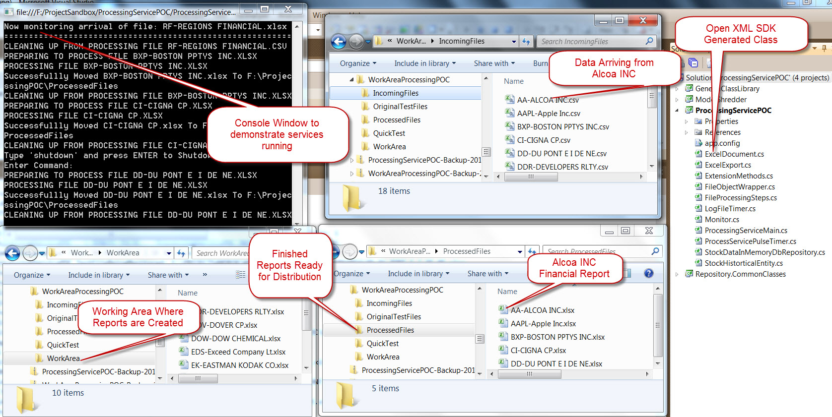 A peek at a running service