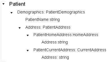 hierarchical-template