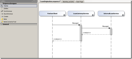 Sequence Messages