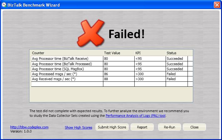 BizTalk Benchmark Wizard Results