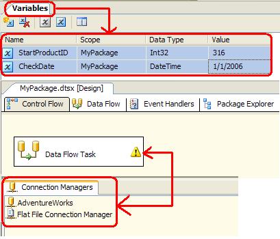My SSIS Package Configuration Overview