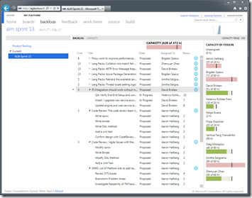 vnextAgilePlanningProductBackLogStats vnextAgilePlanningProductBackLogStats