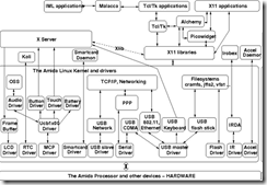 Some complicated class diagram