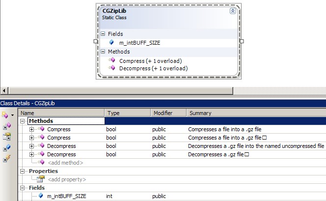 GZipLib Class Diagram Snippet