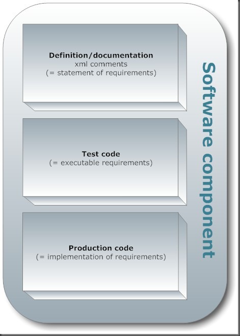 Components Components