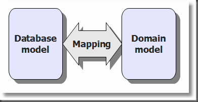 db-domain db-domain