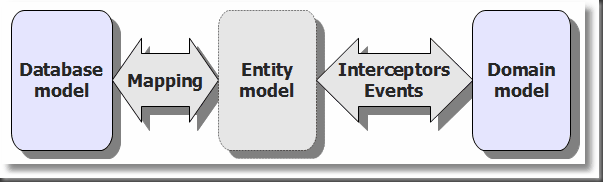 db-entity-domain db-entity-domain