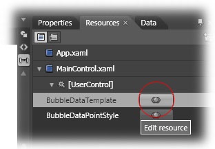 EditResourceDataTemplate EditResourceDataTemplate