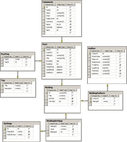 databaseDiagram databaseDiagram