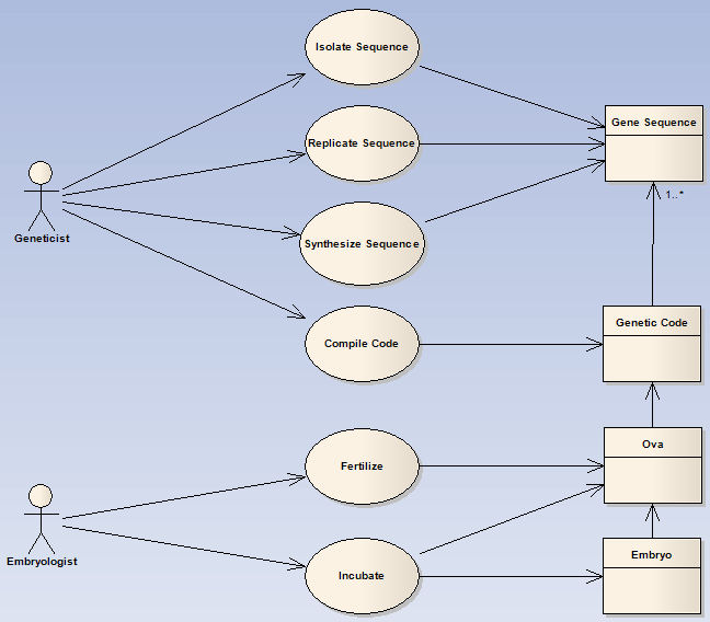 32 Use Case Diagram For Restaurant System - Wiring Diagram ...