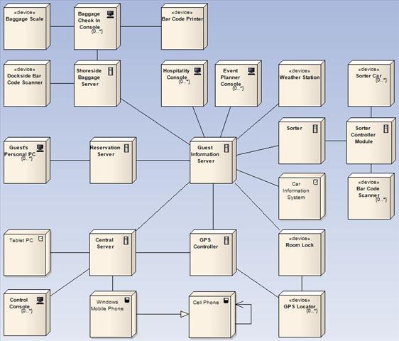 Logical Deployment Diagram (revised)